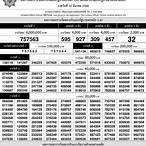 ตรวจหวย 16 มีนาคม 66